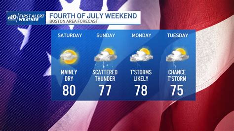 Wet Weather But Not A Washout For The Fourth Wbur News