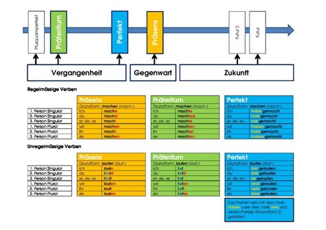 Kostenlose arbeitsblätter zum thema tausenderfeld / zahlenstrahl im zahlenraum 1000 in. Tausenderfeld Pdf / Download Mein Mathe Malblock 4 Klasse ...