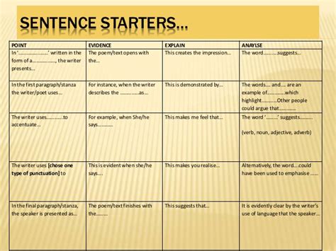 The theme of this work is the underlying restlessness of life itself and the search of the soul to find a type of spiritual permanence within its turmoil. Sentence starters