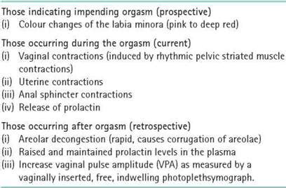 The Physiology And Pathophysiology Of The Female Orgasm Women S