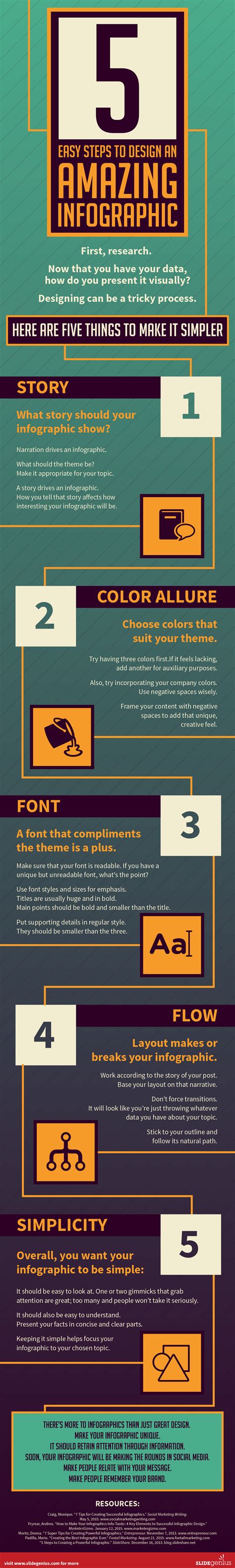 5 Easy Steps To Design An Amazing Infographic Infographic Laptrinhx