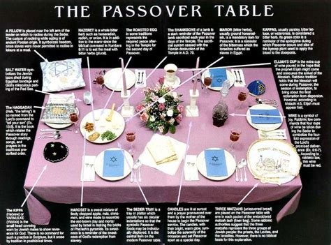 On the seder plate (use either a special one for this purpose or a regular dinner plate), include: Pin on Table Settings