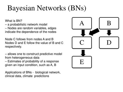 Ppt Bayes Theorem Bayesian Networks And Hidden Markov Model