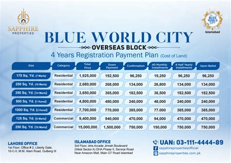 Blue World City Islamabad Updated Payment Plan 2022 Sapphire Properties