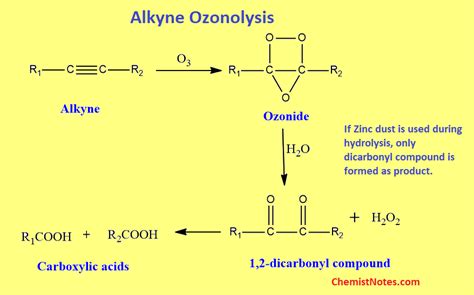Ozonolysis Of Alkynes