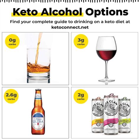 50 Best Low Carb Beer Options 2024 Ketoconnect