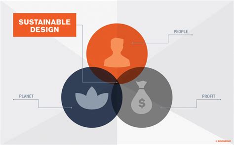 Why Sustainable Product Design Is Important Service Design