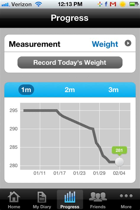 Best Calorie Counting App For Iphone Myfitnesspal Review Imore