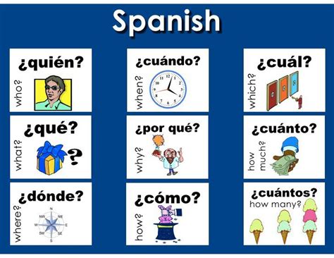 Spanish Question Words Language Exchange Amino