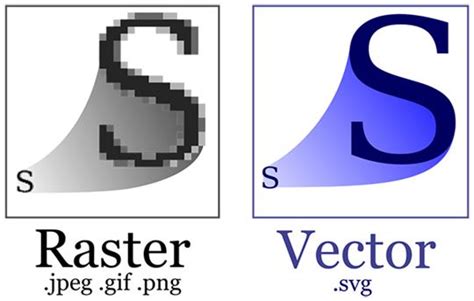 Free Picture Converter To Svg - The easiest way ever to convert