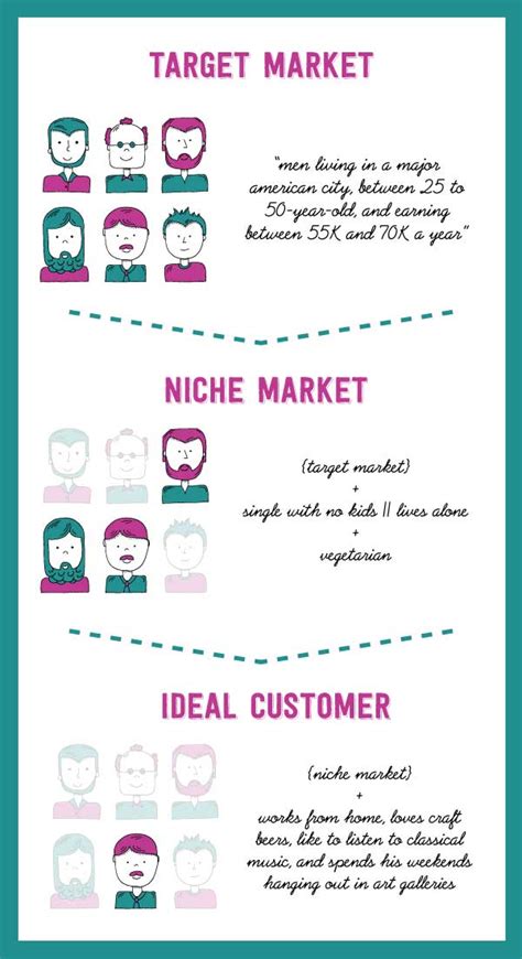 How To Define Your Ideal Customer Profile And Why You Should