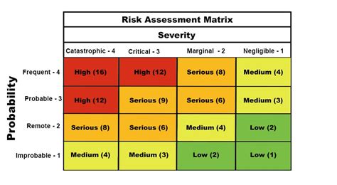 What Is Risk Matrix Template Design Talk