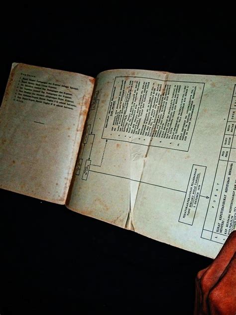 Buku Kuno Langka Pedoman Tahun Ada Tanda Tangan Pak Soeharto