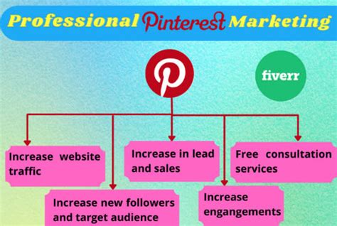 Grow And Manage Pinterest Marketing By Anjumyaqoob Fiverr