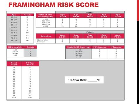 In the text below the calculator you can read more about the scoring method and result interpretation. PPT - Dyslipidemia PowerPoint Presentation - ID:5809580