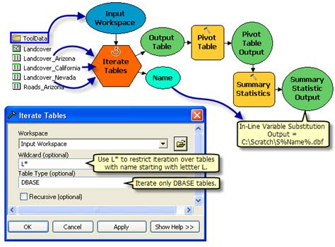 Examples Of Using Iterators In Modelbuilderarcmap Documentation