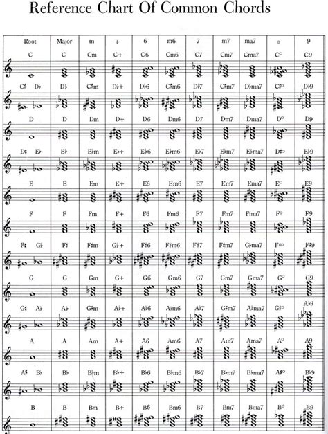 There is a huge market of beginner piano sheet music and to find the right for you can be a bit of trial and error. How to read chords on sheet music? | Adult Beginners Forum ...