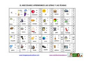 El Abecedario Aprendemos Las Letras Y Las Sílabas