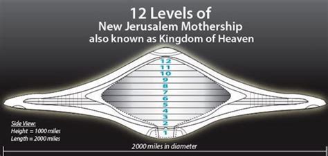 The New Jerusalem Intothelightnews