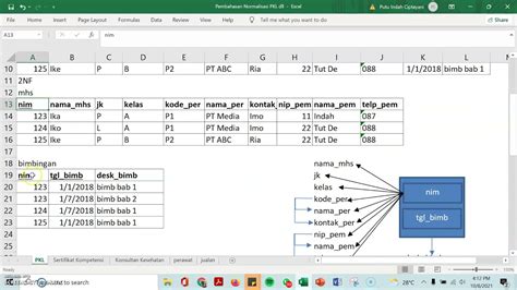 Contoh Normalisasi 1nf 2nf Dan 3nf Kasus Bimbingan Pkl Youtube