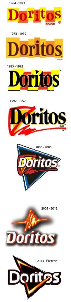 Doritos Logo And Its History Logomyway