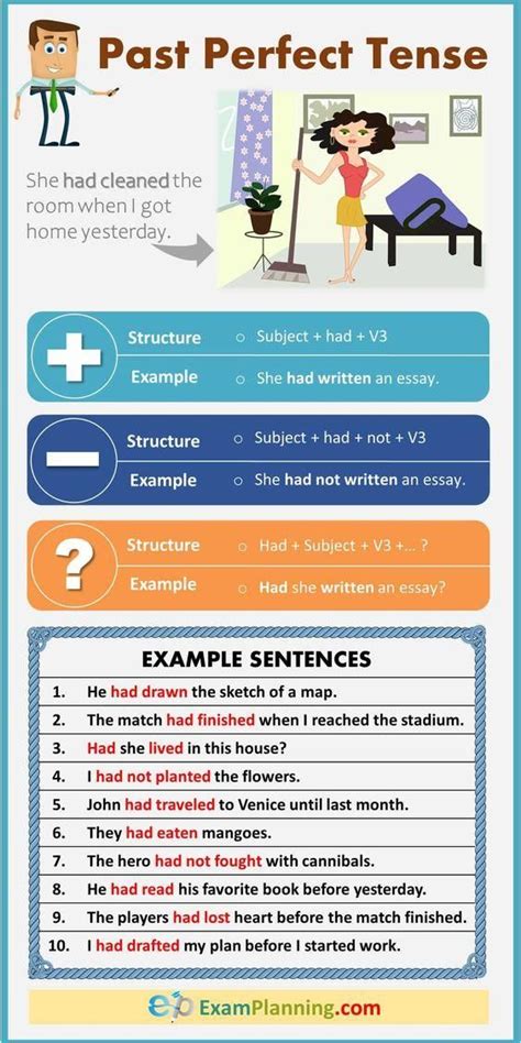 Past Perfect Tense Structure And Examples ️ ️ ️ Ittt Study English