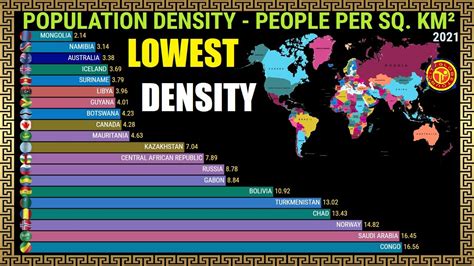 Countries With The Lowest Population Density Youtube