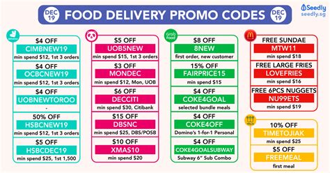 Delivery times are chosen at checkout. Food Delivery Promo Codes For Your Lazy Bum! (December 2019)
