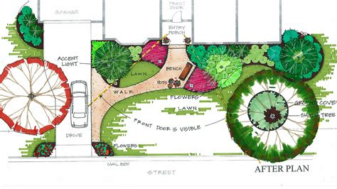 Residential Landscape Architecture Design