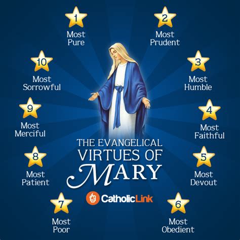 Infographic The Evangelical Virtues Of Mary Catholic Link