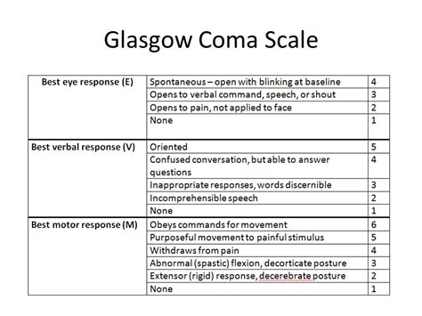 Printable Glasgow Coma Scale Customize And Print