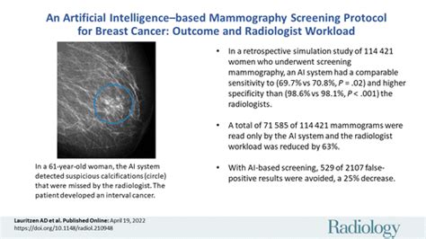 An Artificial Intelligencebased Mammography Screening Protocol For