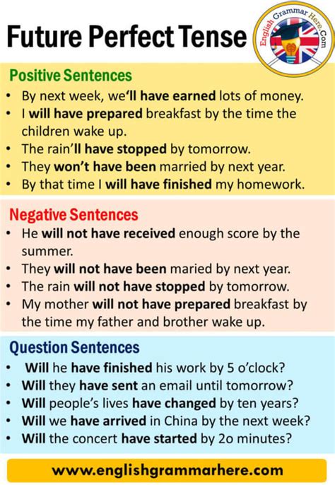 Future Perfect Tense Definition And Examples English Grammar Here
