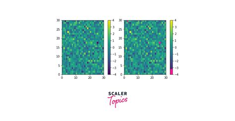 Adding Colormaps In Matplotlib Scaler Topics
