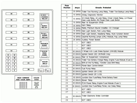 Ford f150 replacing turn signal switch how to replace turn signal switch got a busted turn signal? DIAGRAM 1997 F150 Fuse Diagram Inside FULL Version HD ...