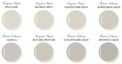 Best Light Warm Gray Paint Colors Benjamin Moore Amazadesign