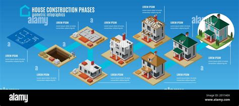 House Construction Phases Horizontal Infographics Layout From Project