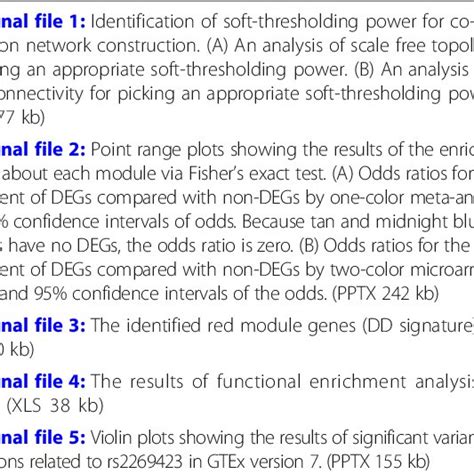 And with ios 13 or later, devices that are connected to a personal hotspot will. Identification of trans-regulatory hotspots associated ...