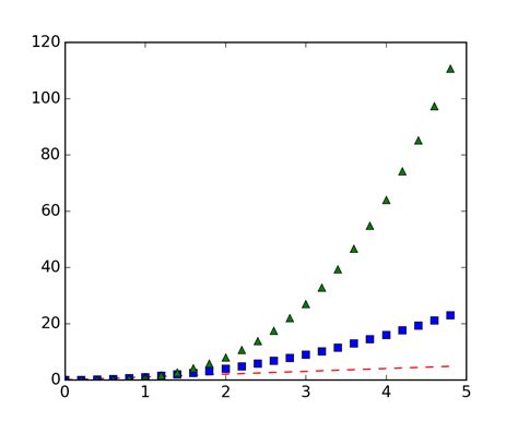 Matplotlib Pyplot Axes Matplotlib 2 1 1 Documentation Vrogue