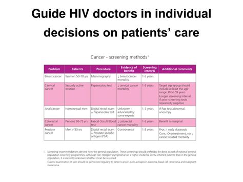 Ppt European Guidelines For The Hiv Treatment Powerpoint Presentation
