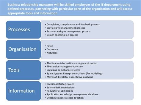 Defining The Business Relationship Manager Role Within It Departments