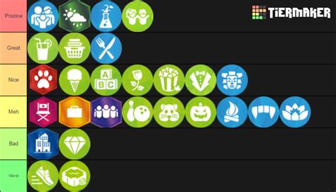 Ranking The Sims4 Dlcs With The Tier List The Sims Forums Mobile Legends