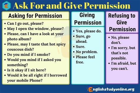 Different Ways Of Asking For Permission And Responding English Study