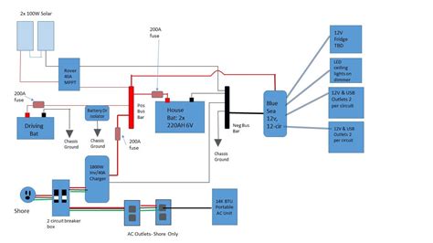 2018 Ram Promaster Wiring Diagram