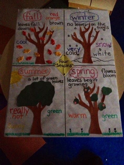 Our Classroom Seasons Chart... | Classroom Fun | Pinterest | Seasons