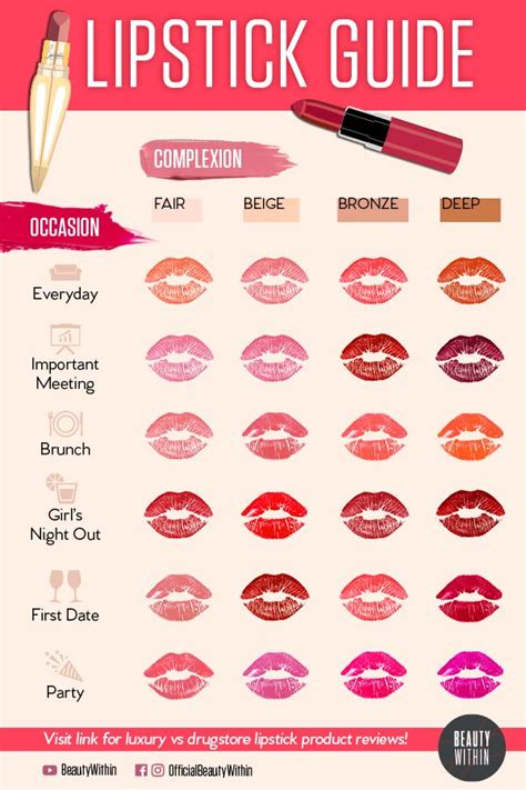 Lipstick Colors And Tips Lipsticks Play A Key Role In The World Of Cosmetics A Red Lipstick