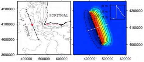 Fault Location On The Left Initial Free Surface Displacement With
