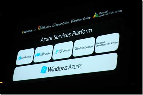 A Look Back At Ten Years Of Microsoft Azure