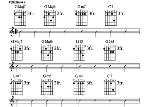 jazz guitar lessons jazz chord substitution part two spinditty