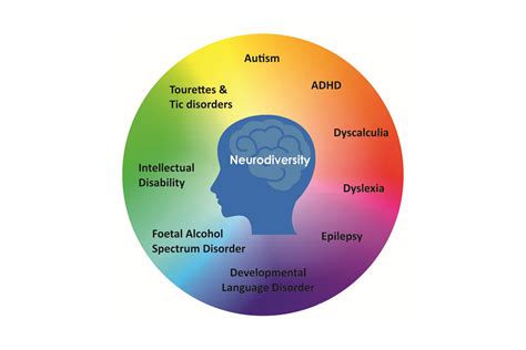 Neurodiversity Local Government Association